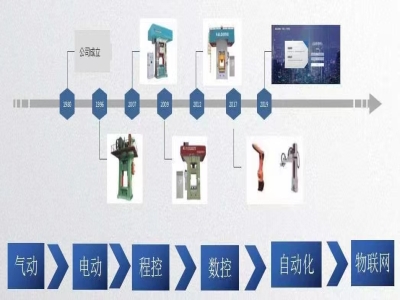 新一代伺服壓力機(jī)：打擊時(shí)耗電僅為傳統(tǒng)機(jī)器的一半！
